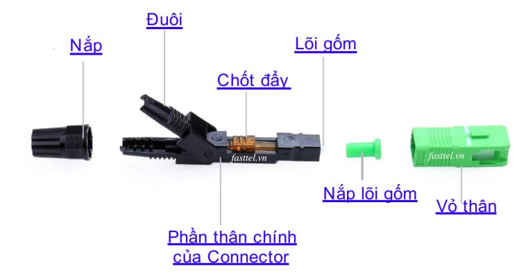 Fast Connector SC/APC