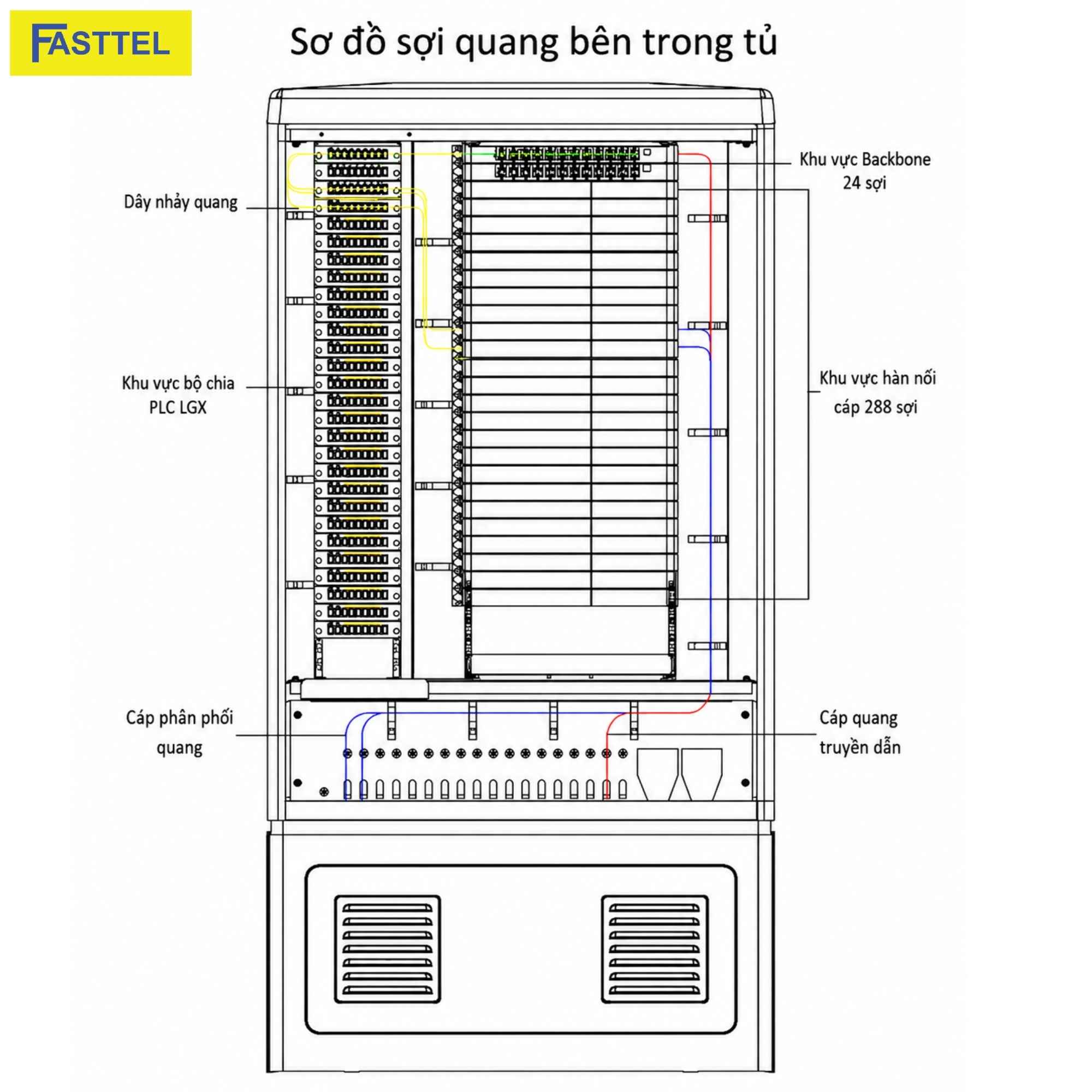 Tủ Phối Quang ODF Ngoài Trời 288FO Dạng Bệ - Hình ảnh 6