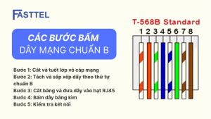 Sơ đồ màu dây mạng chuẩn B T568B với thứ tự 8 lõi dây RJ45