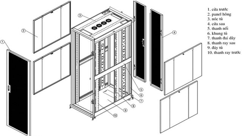 kích thước tủ rack 42u