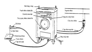 Điện cực máy hàn cáp quang