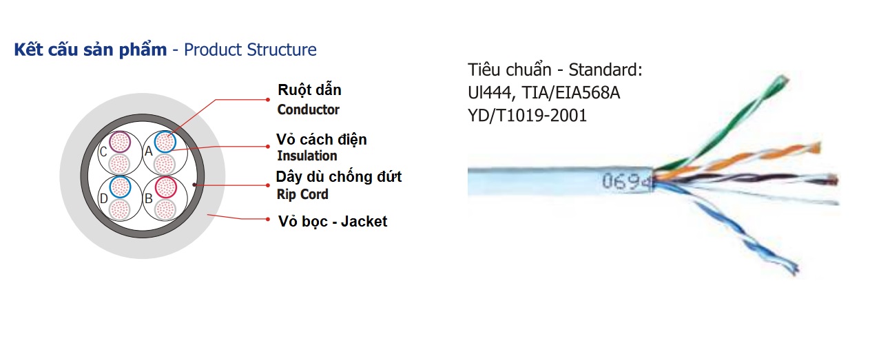 Cấu tạo dây mạng sino 8 lõi