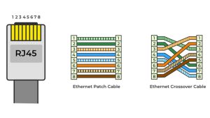 cấu tạo cổng mạng lan rj45