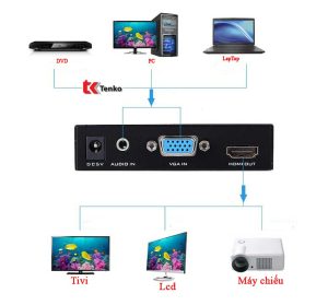 bộ chuyển đổi vga sang hdmi