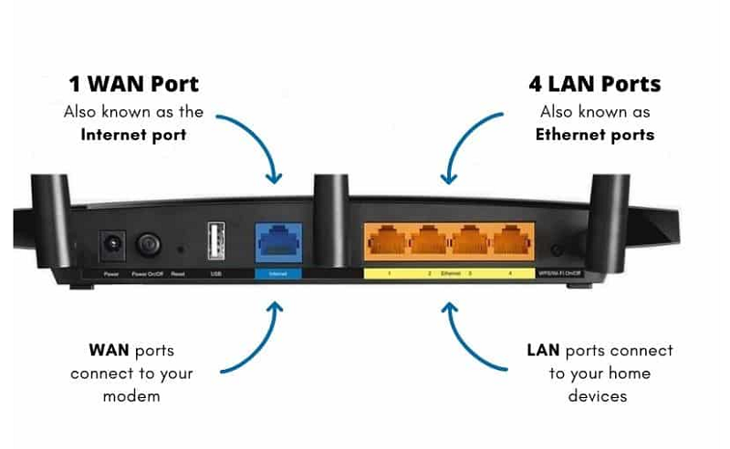 Sự khác nhau giữa cổng LAN và cổng WAN