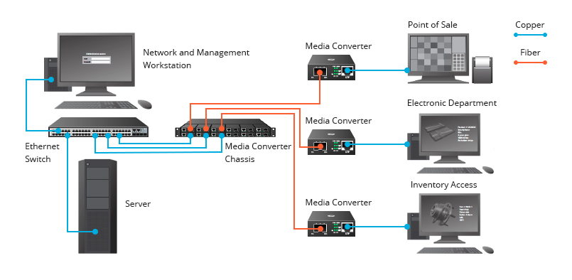 bộ chuyển đổi 