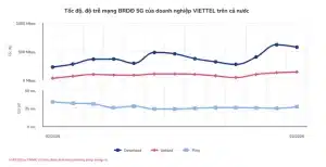 Viettel vượt Starlink của Elon Musk, trở thành thương hiệu viễn thông mạnh nhất thế giới?