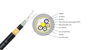 Điểm khác biệt giữa cáp ADSS và cáp quang thông thường