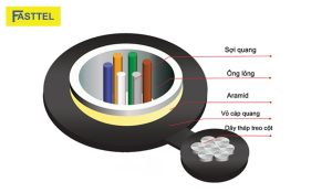 Đặc điểm nổi bật của cáp quang 12FO treo thuê bao